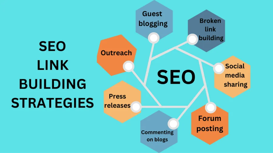 Building Strategies for SEO Mastery