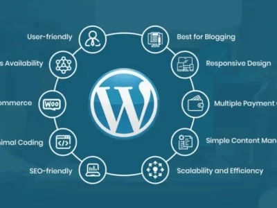 Must Have WordPress Plugins